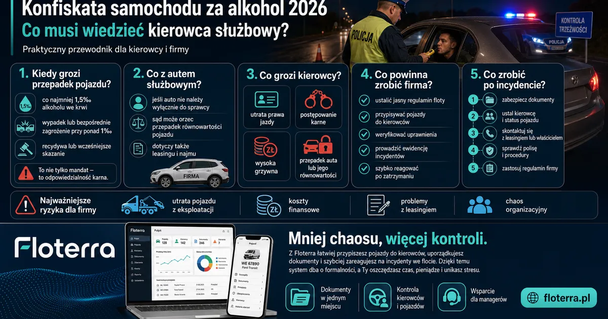 Konfiskata samochodu za alkohol w 2026: co musi wiedzieć kierowca służbowy?